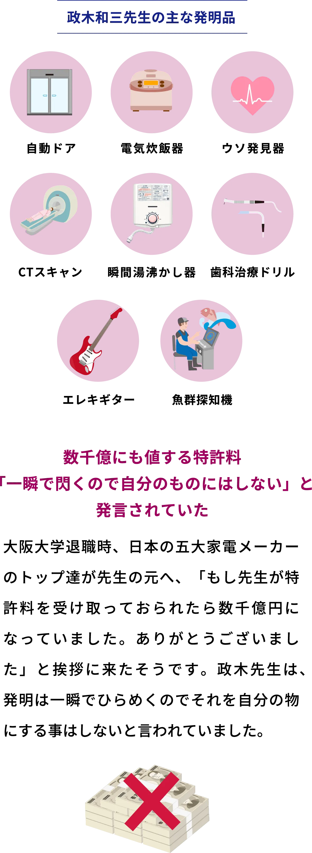 政木和三先生の主な発明品　自動ドア・電気炊飯器・嘘発見器・CTスキャン・瞬間湯沸かし器・歯科治療ドリル・エレキギター・魚群探知機